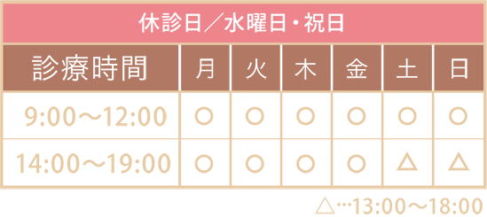 診療時間